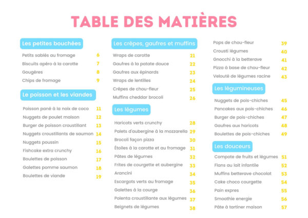 Recettes pour enfant difficile