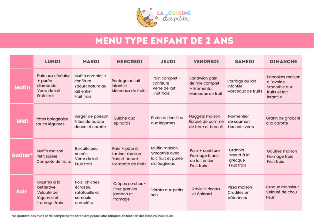 Menu 2 ans